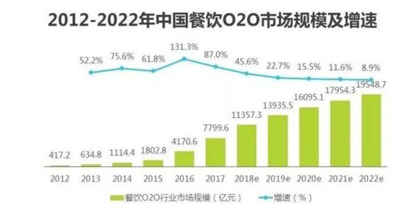 2018餐飲行業(yè)發(fā)展趨勢(shì)