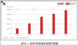 外賣費率透明化施行4個月，餐飲商家怎么說？